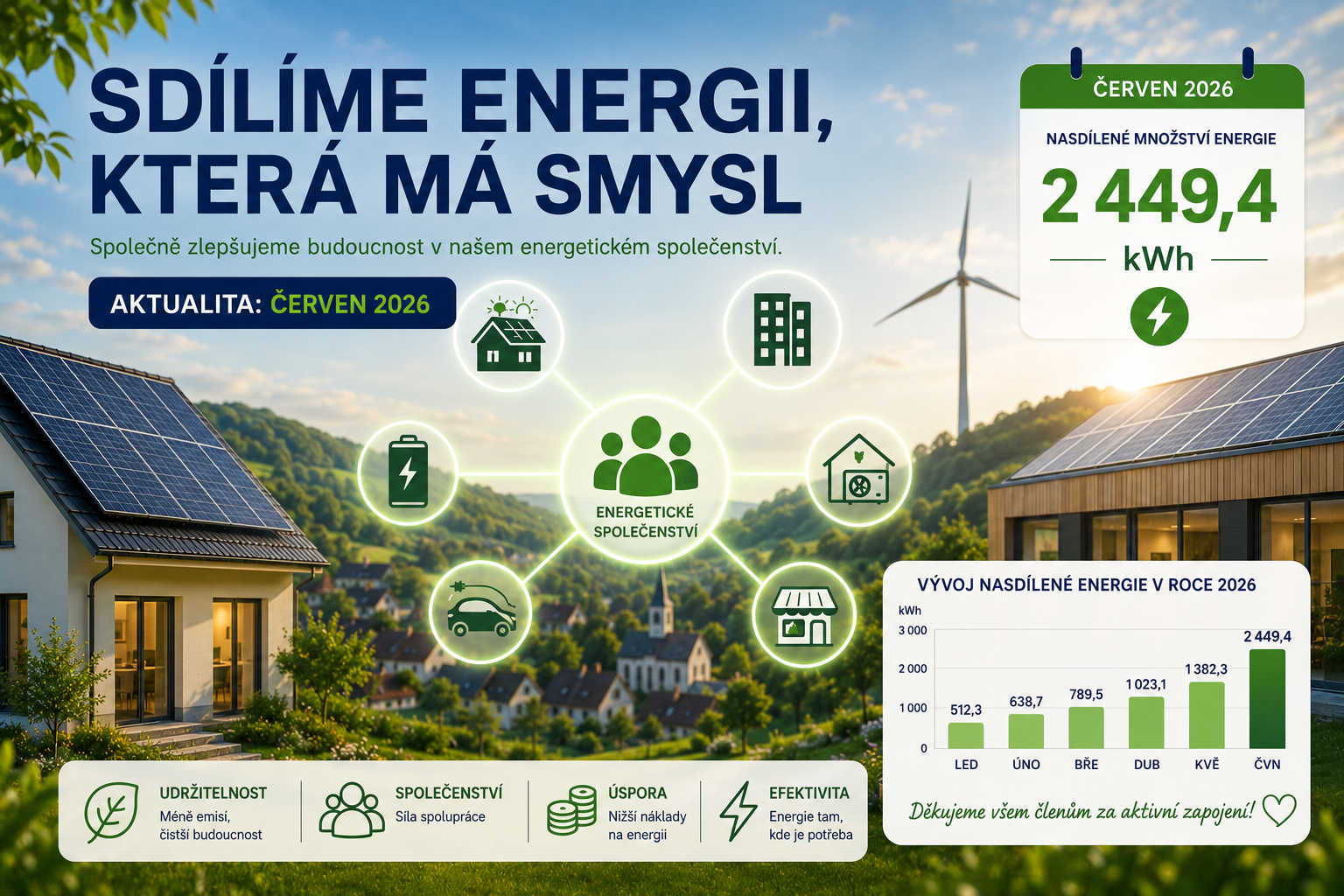 První měsíc sdílení energie v ES Hranicko